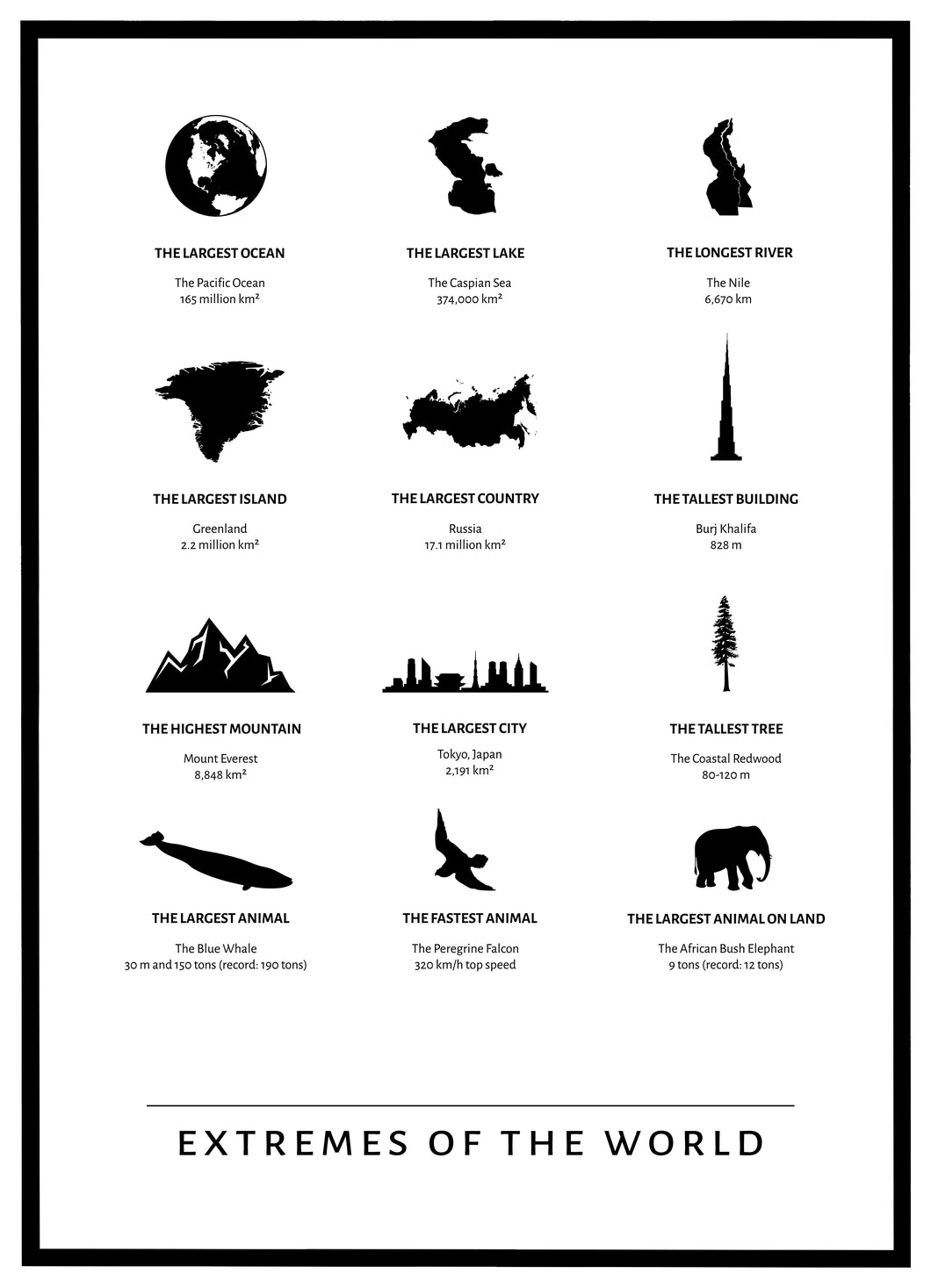 Extremes of the World - Plakat